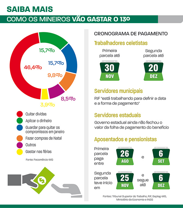13 salario mineiros