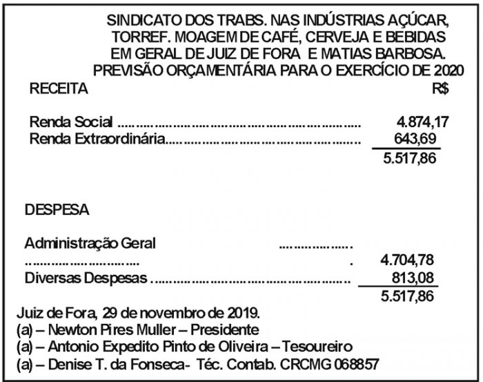 Fedalim JF - Previsão Orçamentária de 2020 4 1 CAFE