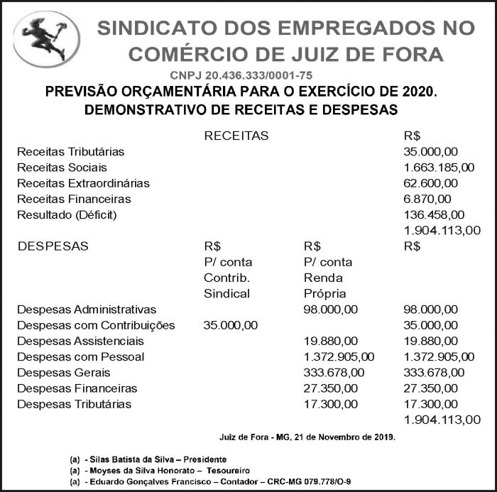 Sindicato dos empregados no comércio de Juiz de Fora 4 1 COMERCIO