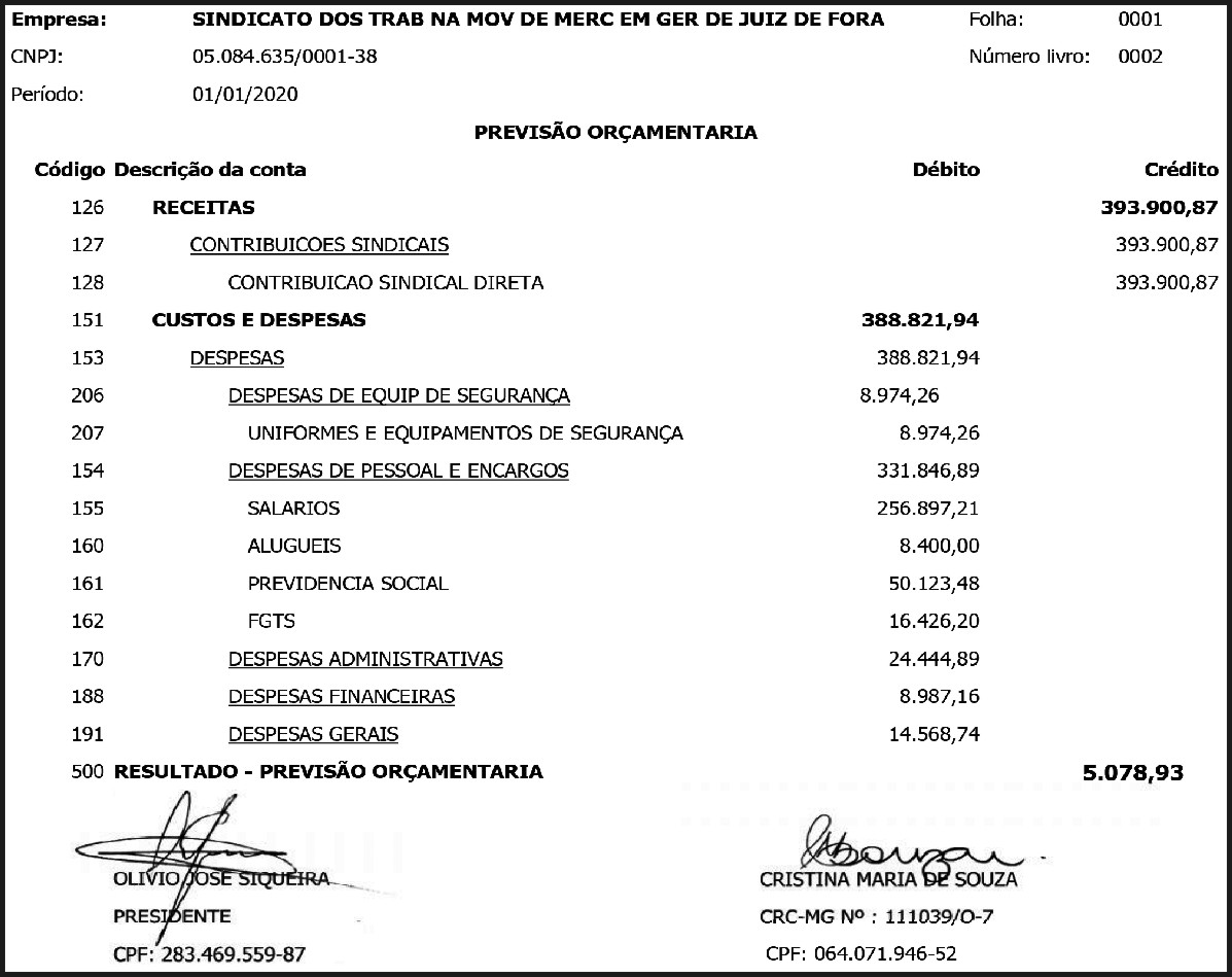 Previsão orçamentária - SINTRA 4 1 SINTRA
