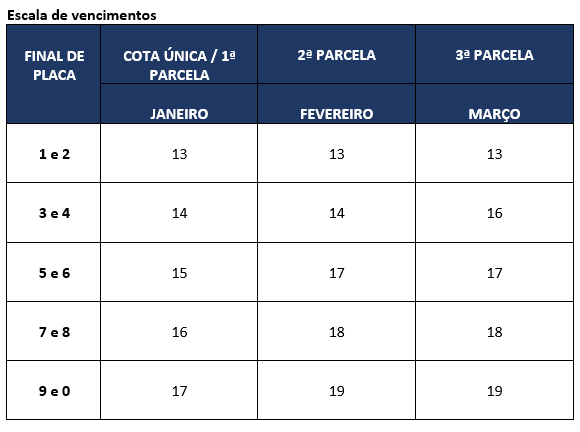 1 tabela escala de vencimentos