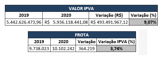 2 tabela valorIPVA Frota
