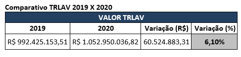 4 tabela Comparativo TRLAV 2019