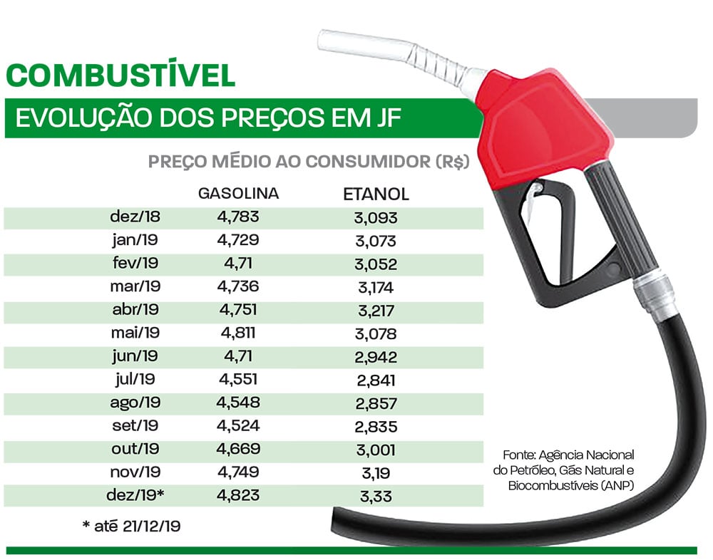 Combustível