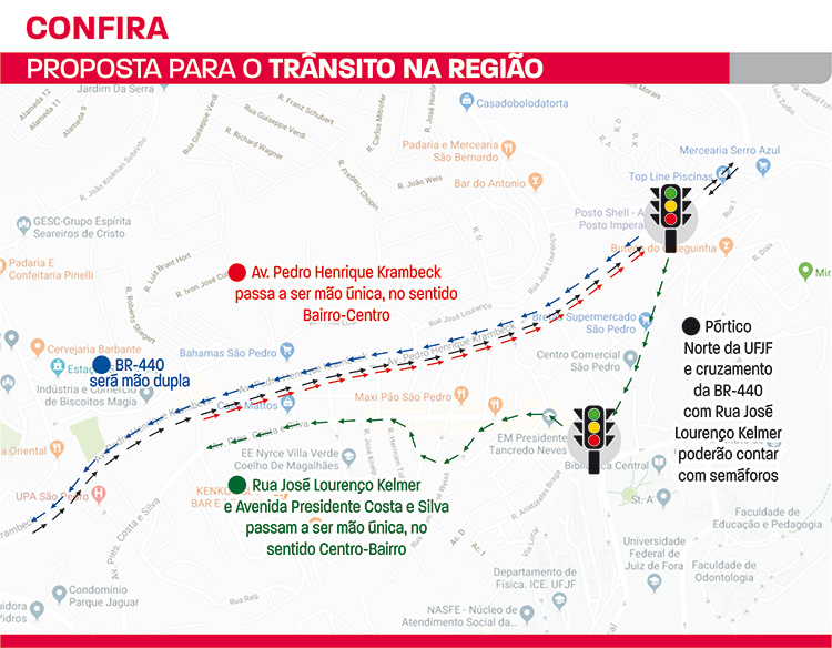 Binário-Cidade-Alta