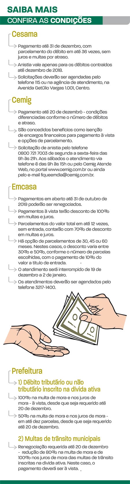 confira as condições