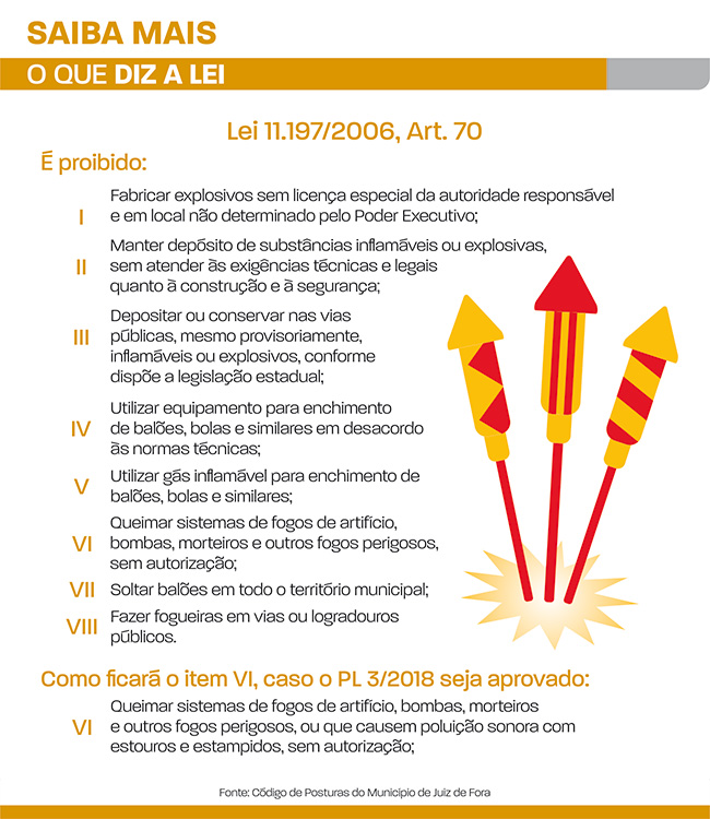 Executivo sanciona lei que proíbe utilização de fogos de artifício