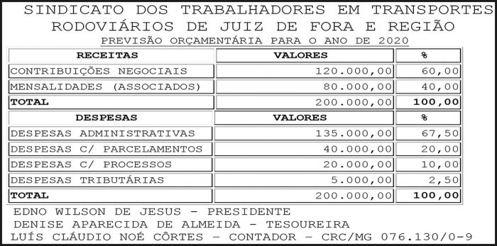 1 RODOVIARIO