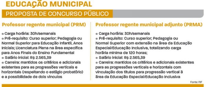 Educação