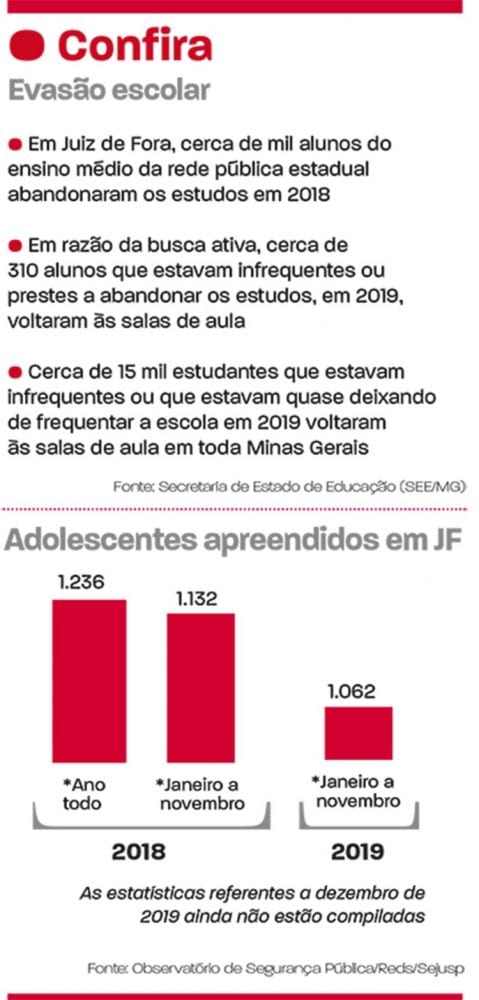 Evasão