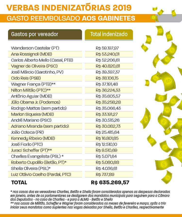 verbas indenizatórias 2019 13x15 1