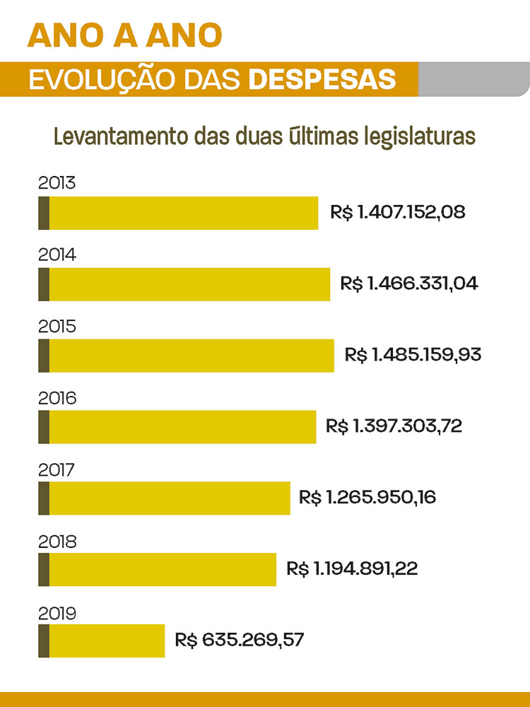 verbas indenizatórias 2019 9x12 1
