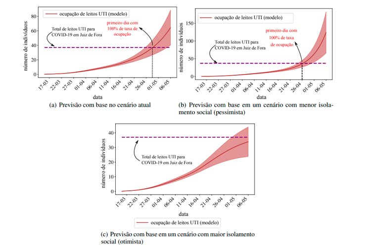 graficos ufjf