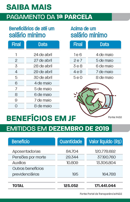 pagamento do 13
