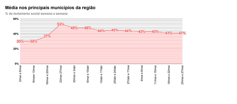 3-Média-nos-principais-municípios-da-região