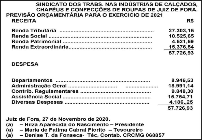 Sindicato dos Trabs. nas Indústrias de Calçados 4 1 CHAPEUS