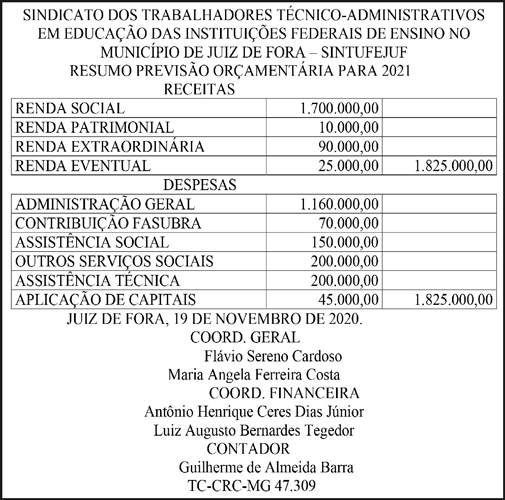 Previsão Orçamentária Para 2021 - SINTUFEJUF 4 1 SINTUFEJUF 1
