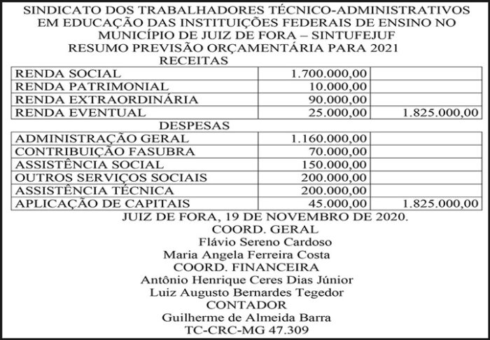 Sindicato dos Trabalhadores Técnico-administrativos 4 1 SINTUFEJUF