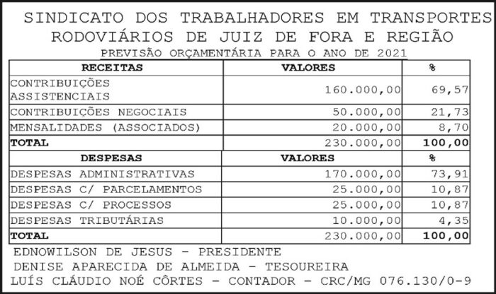 1 RODOVIARIOS