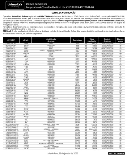 Unimed Juiz de Fora - Edital de Notificação 4 1 UNIMED