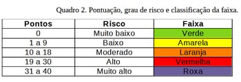 1indicador covid by pjf 1