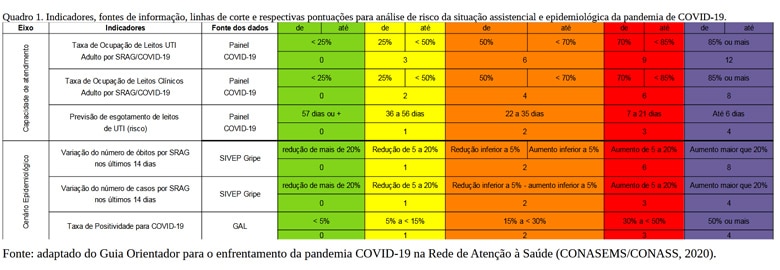 indicador covid by pjf