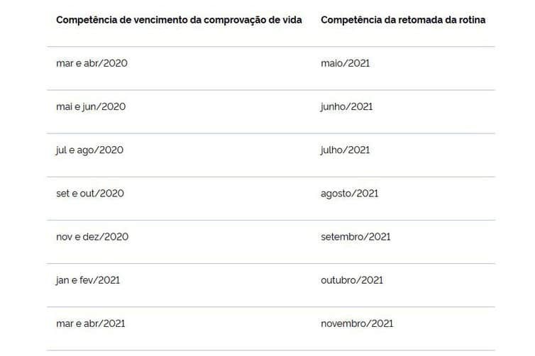 inss prova de vida
