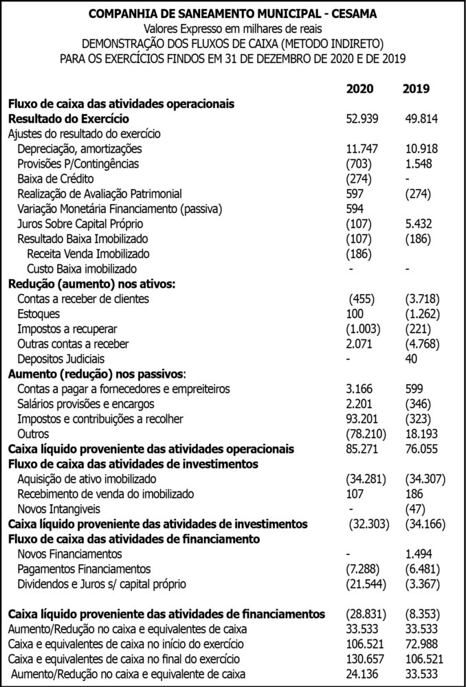 Companhia de Saneamento Municipal 4 1 CESAMA