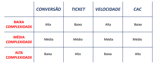 tabela complexidade da venda