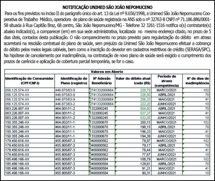 Notificação Unimed 4 1 JOAO