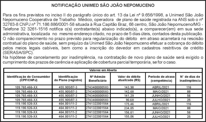 Unimed São João Nepomuceno 4 1 JOAO 3