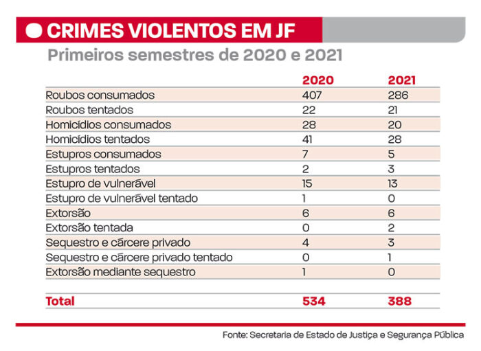 aarte crimes violentos