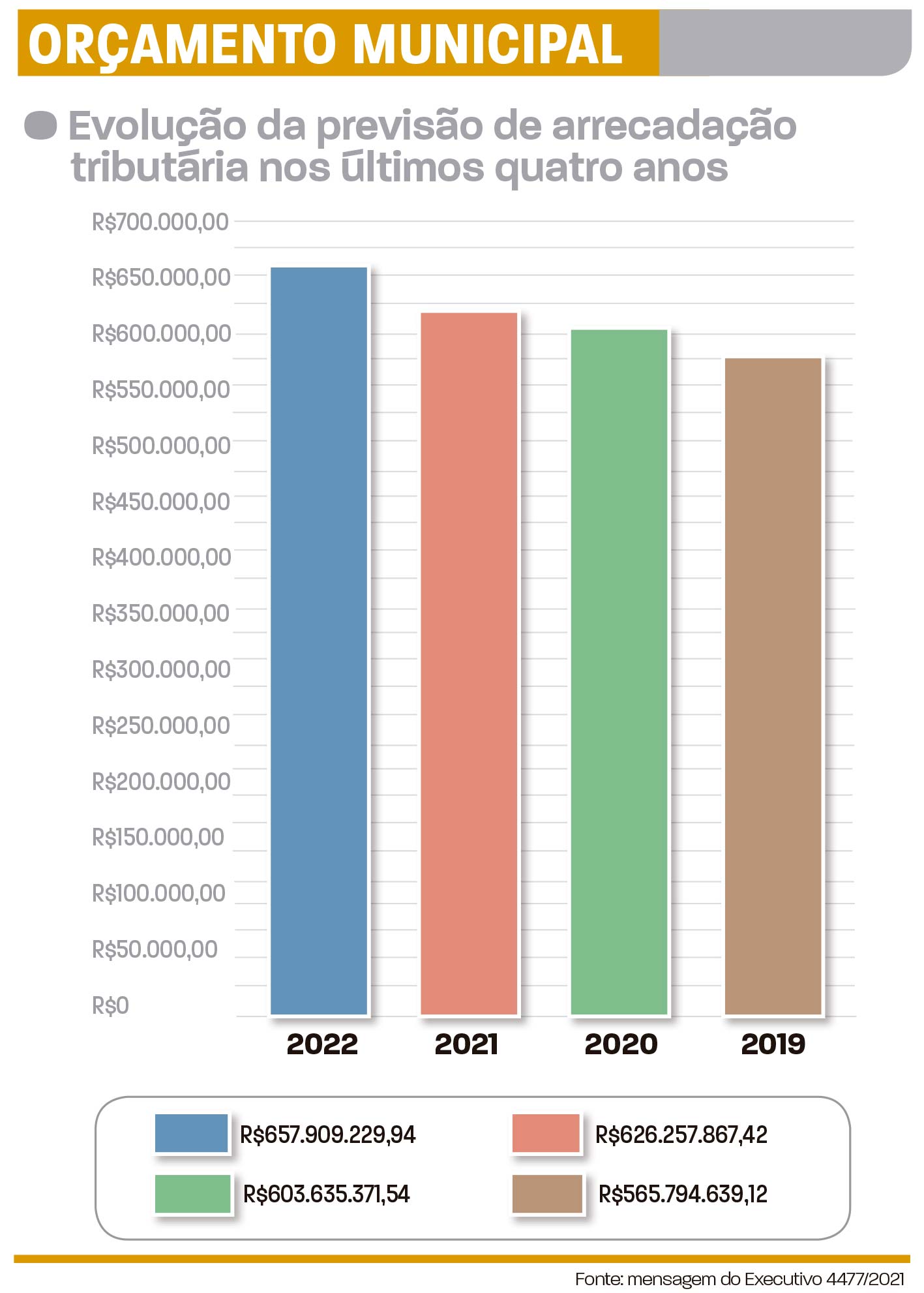 arte IPTU juiz de fora 2021