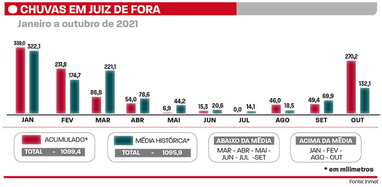 artes chuva juiz de fora 2021