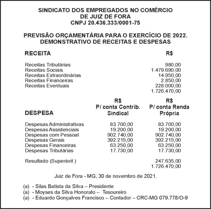 Sindicato Comércio - Previsão orçamentária 4 1 COMERCIO