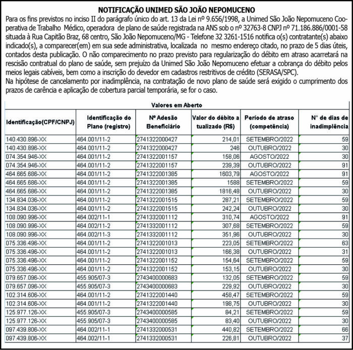 NOTIFICAÇÃO UNIMED SÃO JOÃO NEPOMUCENO 4 1 JOAO