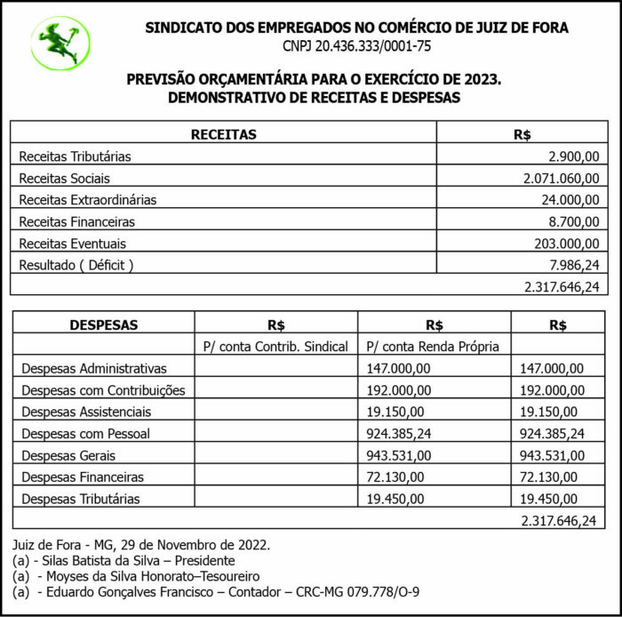 SINDICATO DOS EMPREGADOS NO COMÉRCIO DE JUIZ DE FORA 4 1 COMERCIO