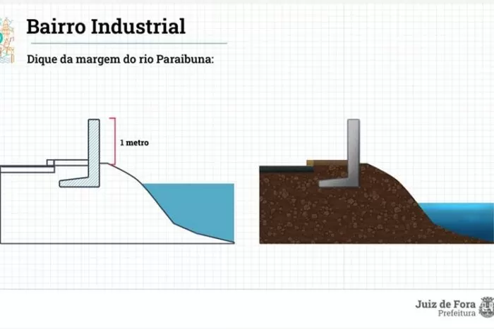 proposta industrial 1 divulgacao pjf