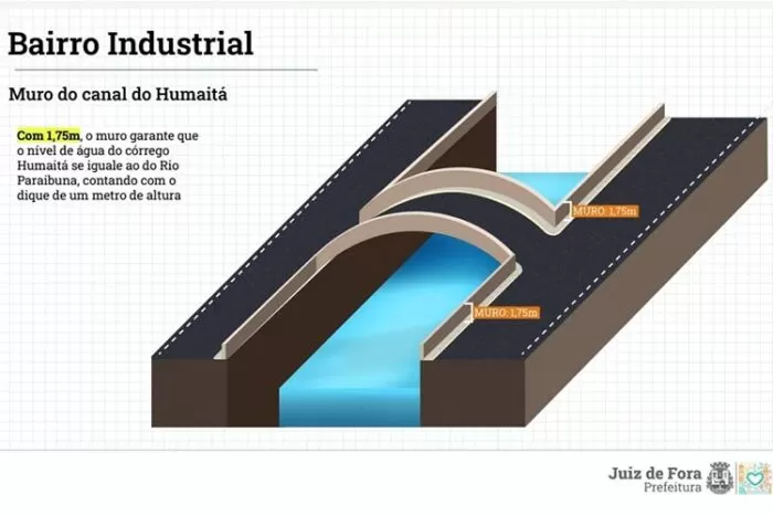 proposta industrial 2 divulgacao pjf