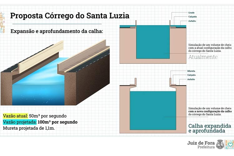 proposta-santa-luzia-1---divulgação-pjf