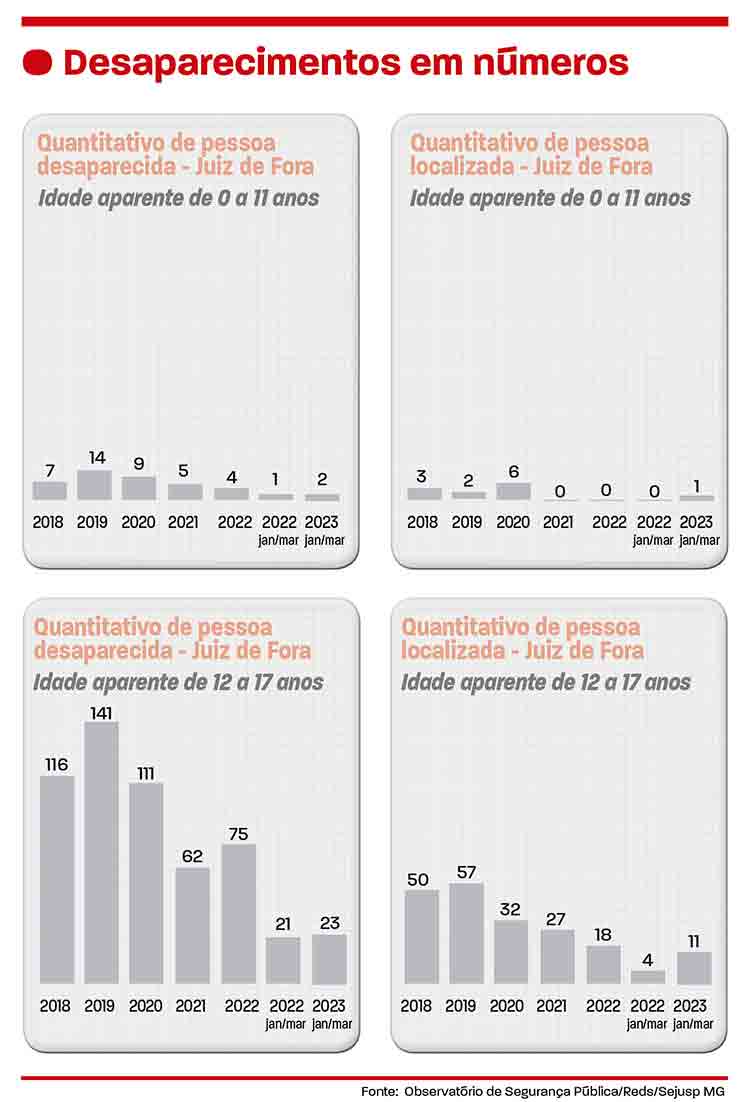 arte desaparecidos