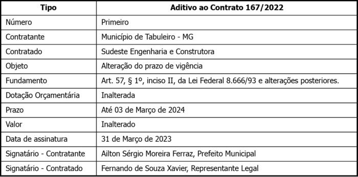 1 TABULEIRO 167