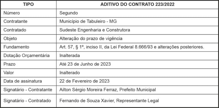 1 TABULEIRO 223