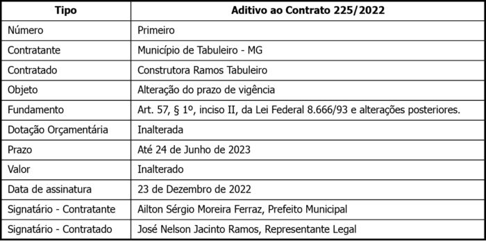 1 TABULEIRO 225