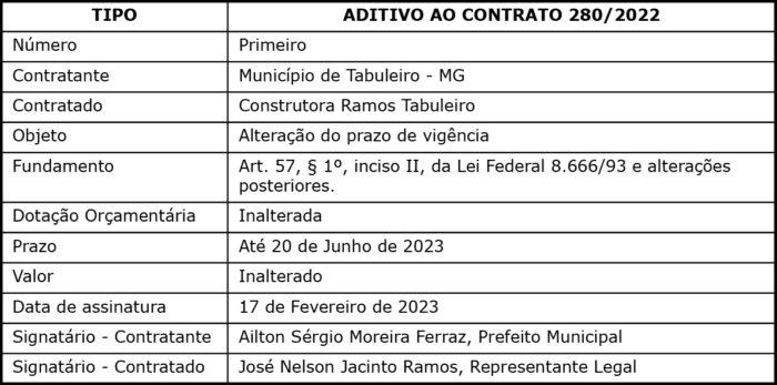 1 TABULEIRO 280