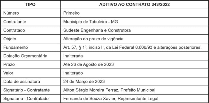 1 TABULEIRO 343