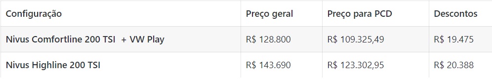 Tabela de preços do Nivus Pcd 2023