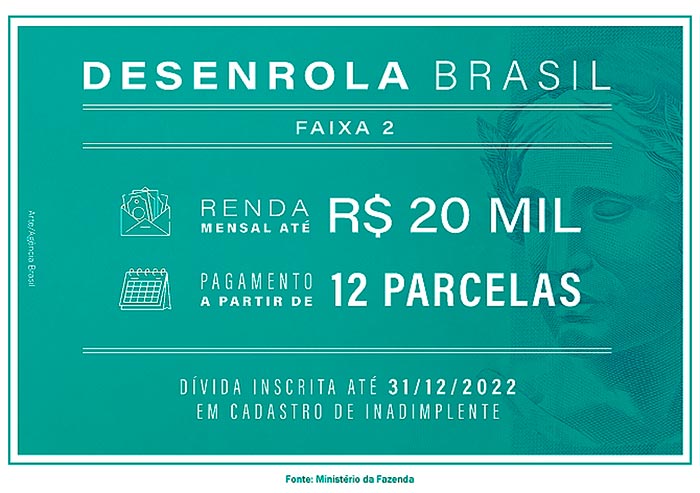 Trinta milhões de brasileiros podem renegociar dívidas na faixa dois do Desenrola Brasil