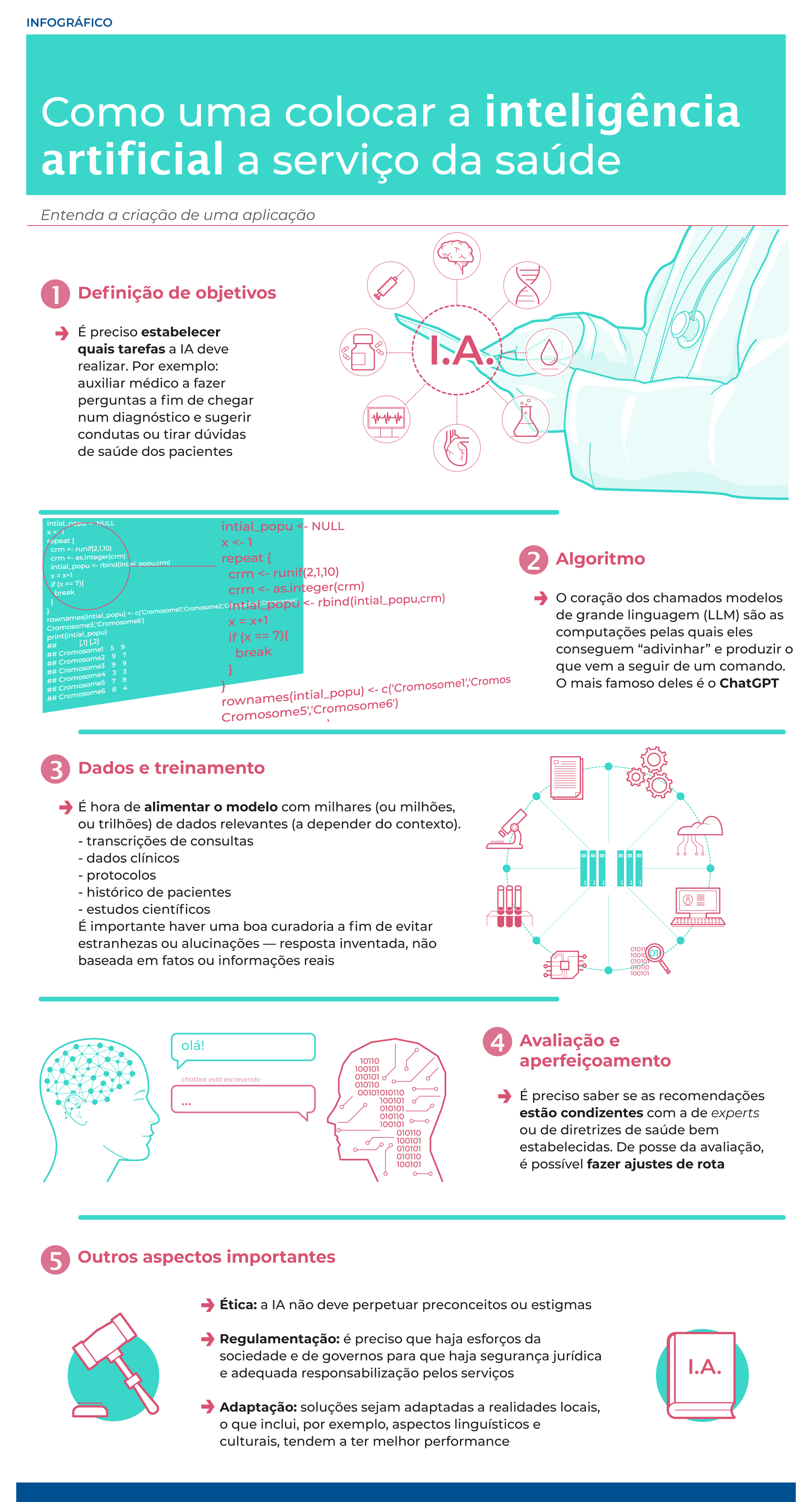 Iniciativas querem usar inteligência artificial para melhorar acesso à saúde