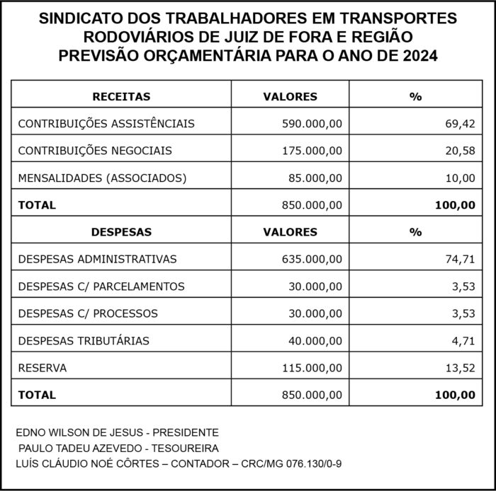 1 RODOVIARIOS